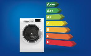 Energy rating post
